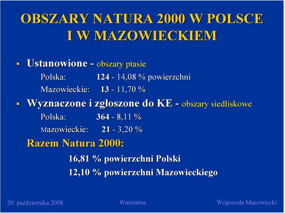 zgłoszone oszone do KE - obszary siedliskowe Polska: 364-8,11 % Mazowieckie: