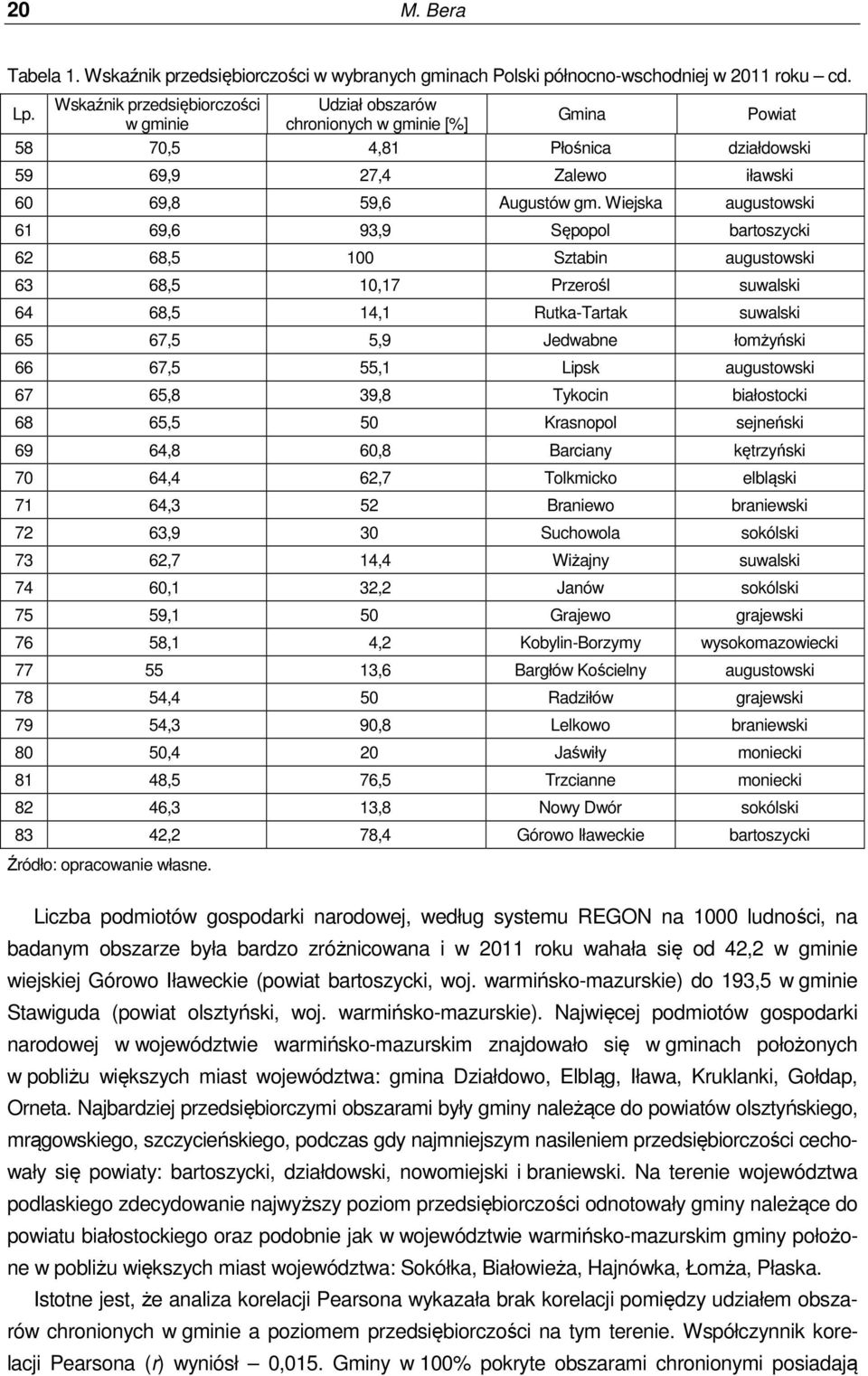 Wiejska augustowski 61 69,6 93,9 Sępopol bartoszycki 62 68,5 100 Sztabin augustowski 63 68,5 10,17 Przerośl suwalski 64 68,5 14,1 Rutka-Tartak suwalski 65 67,5 5,9 Jedwabne łomżyński 66 67,5 55,1