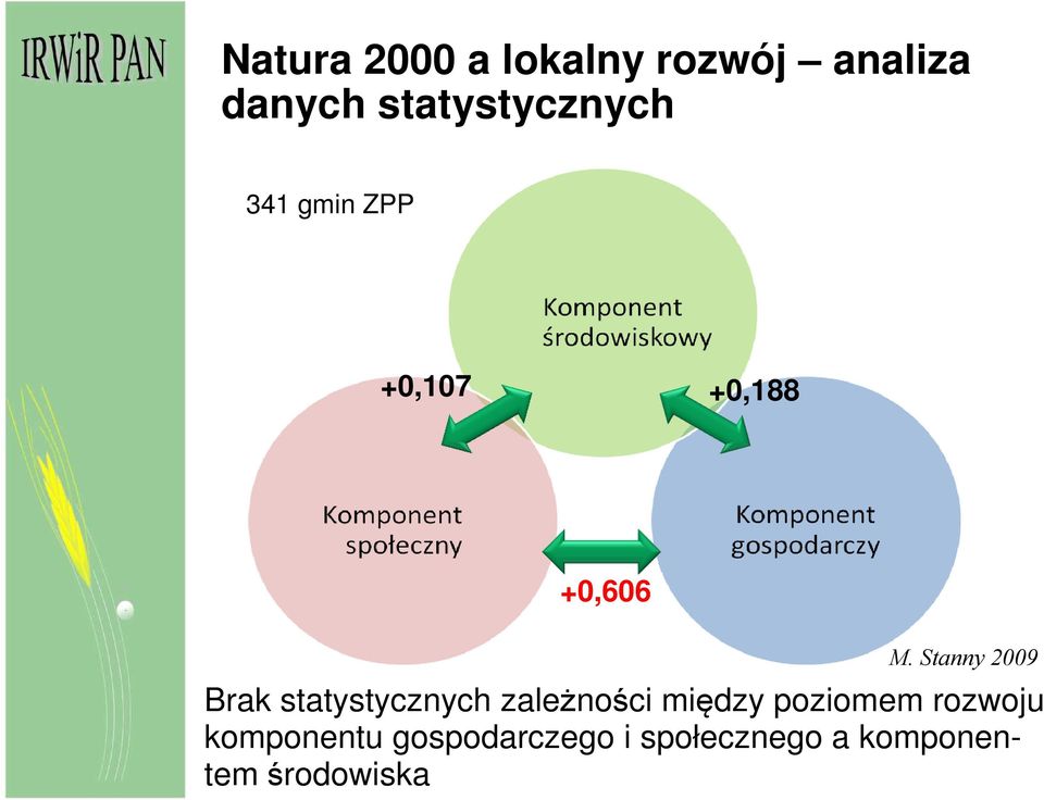 Stanny 2009 Brak statystycznych zależności między