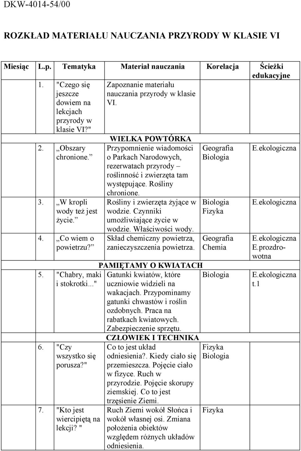 WIELKA POWTÓRKA Przypomnienie wiadomości o Parkach Narodowych, rezerwatach przyrody roślinność i zwierzęta tam występujące. Rośliny chronione. Rośliny i zwierzęta żyjące w wodzie.