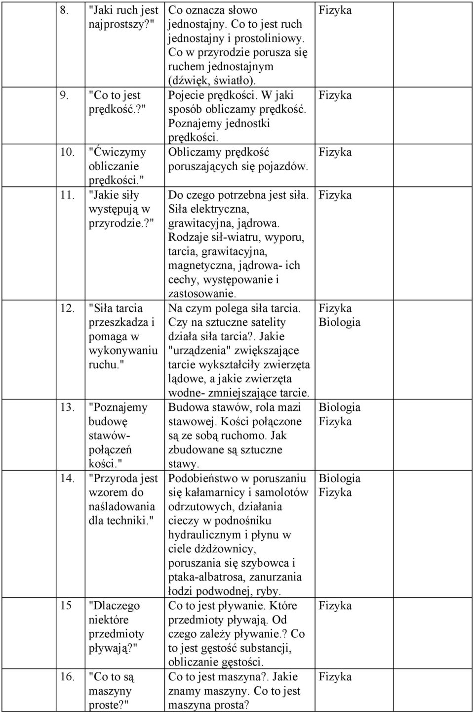 " Co oznacza słowo jednostajny. Co to jest ruch jednostajny i prostoliniowy. Co w przyrodzie porusza się ruchem jednostajnym (dźwięk, światło). Pojecie prędkości. W jaki sposób obliczamy prędkość.