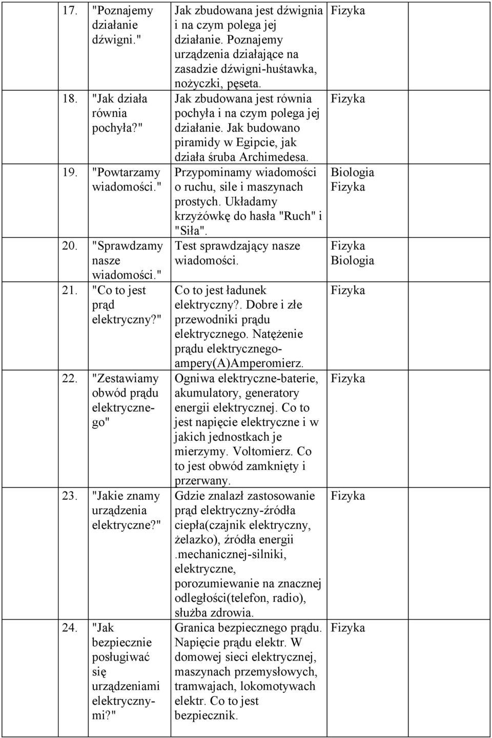 " Jak zbudowana jest dźwignia i na czym polega jej działanie. Poznajemy urządzenia działające na zasadzie dźwigni-huśtawka, nożyczki, pęseta.