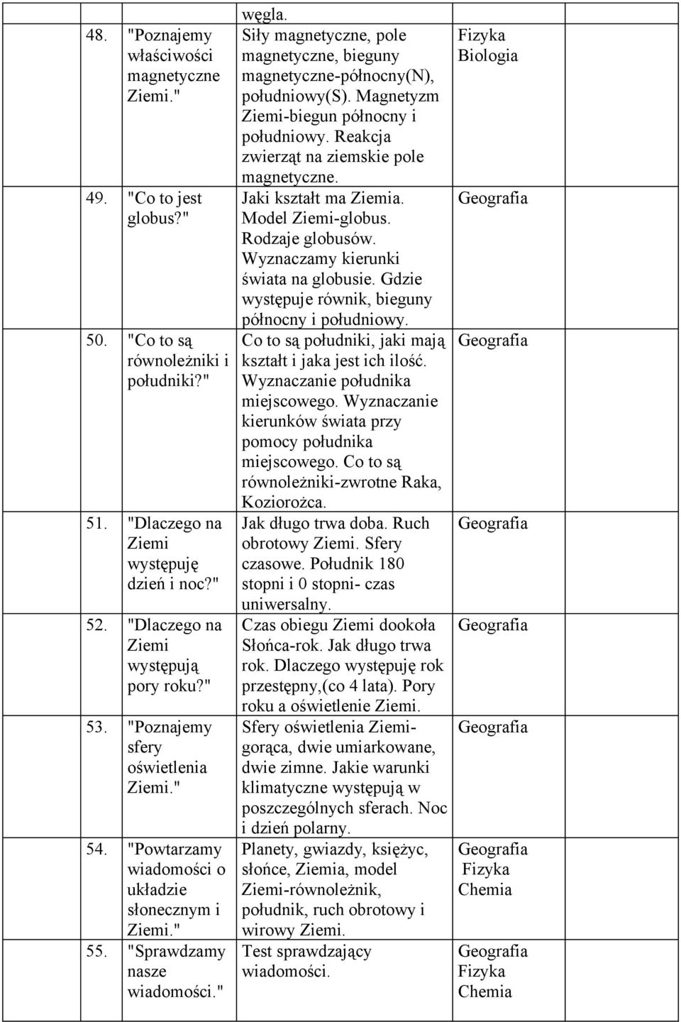 Siły magnetyczne, pole magnetyczne, bieguny magnetyczne-północny(n), południowy(s). Magnetyzm Ziemi-biegun północny i południowy. Reakcja zwierząt na ziemskie pole magnetyczne. Jaki kształt ma Ziemia.