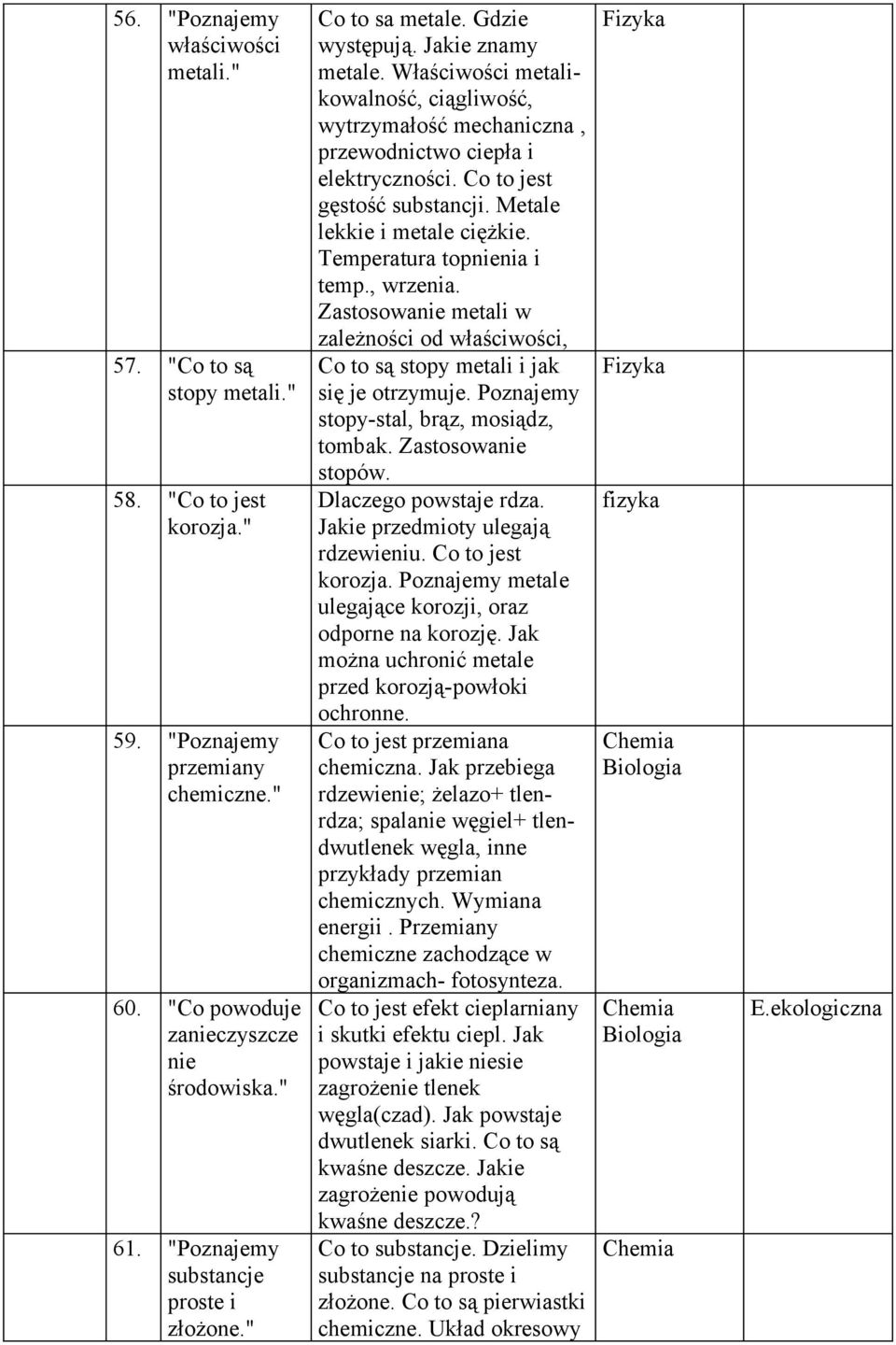 Co to jest gęstość substancji. Metale lekkie i metale ciężkie. Temperatura topnienia i temp., wrzenia. Zastosowanie metali w zależności od właściwości, Co to są stopy metali i jak się je otrzymuje.