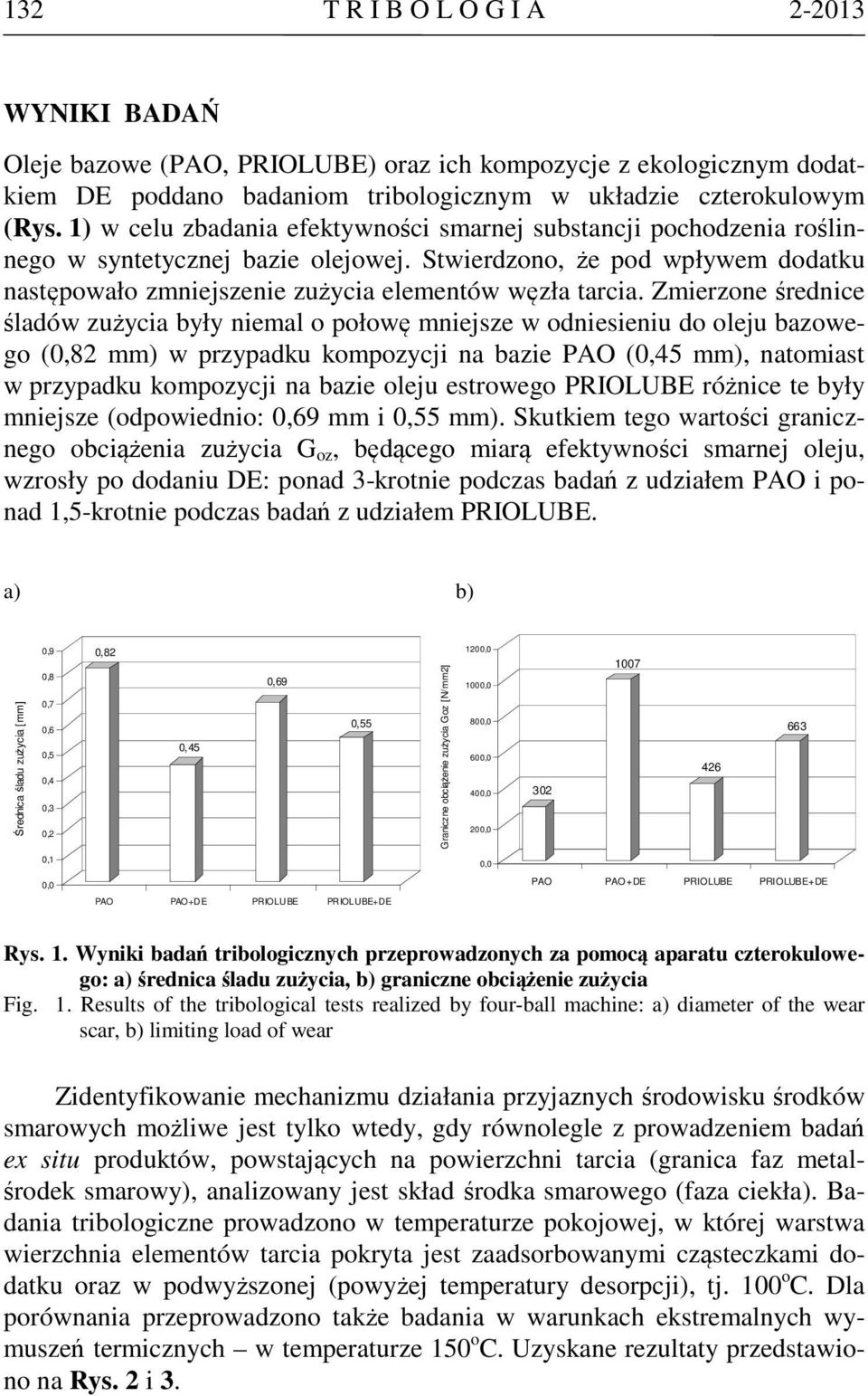 Zmierzone średnice śladów zużycia były niemal o połowę mniejsze w odniesieniu do oleju bazowego (0,82 mm) w przypadku kompozycji na bazie PAO (0,45 mm), natomiast w przypadku kompozycji na bazie