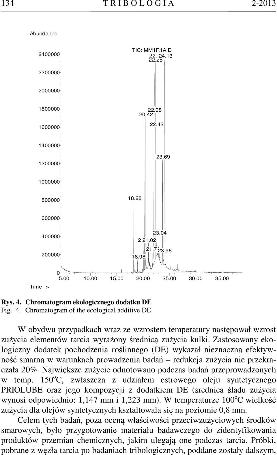 Chromatogram ekologicznego dodatku DE Fig. 4.