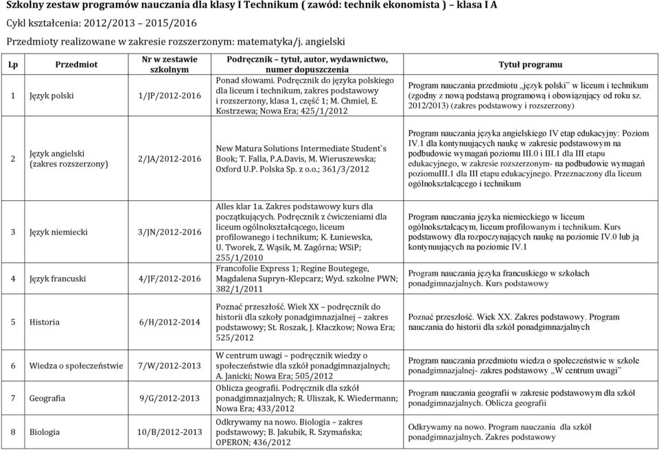 Podręcznik do języka polskiego dla liceum i technikum, zakres podstawowy i rozszerzony, klasa 1, część 1; M. Chmiel, E.