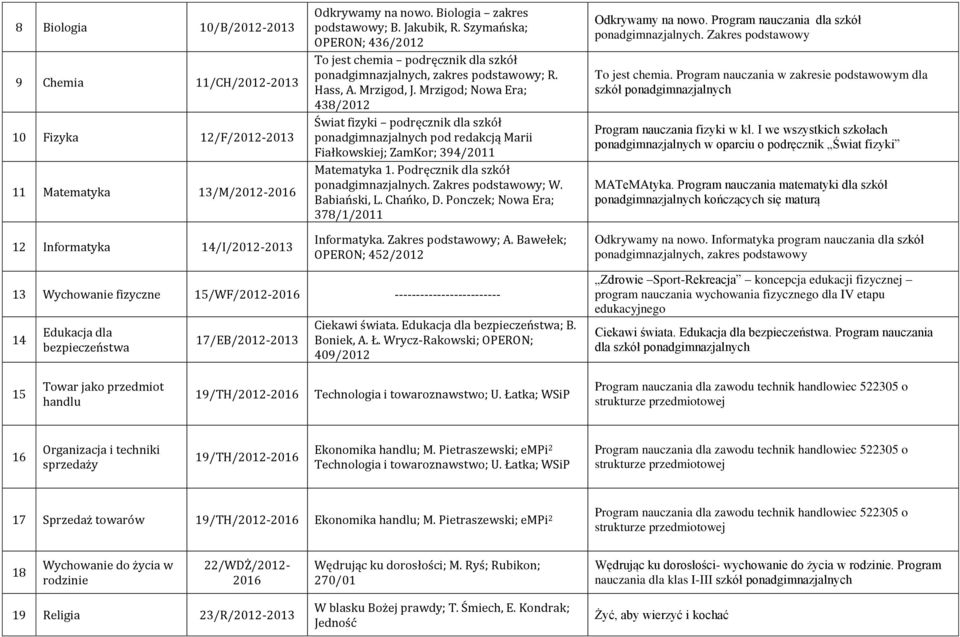 Mrzigod; Nowa Era; 438/2012 Świat fizyki podręcznik dla szkół ponadgimnazjalnych pod redakcją Marii Fiałkowskiej; ZamKor; 394/2011 Matematyka 1. Podręcznik dla szkół ponadgimnazjalnych.