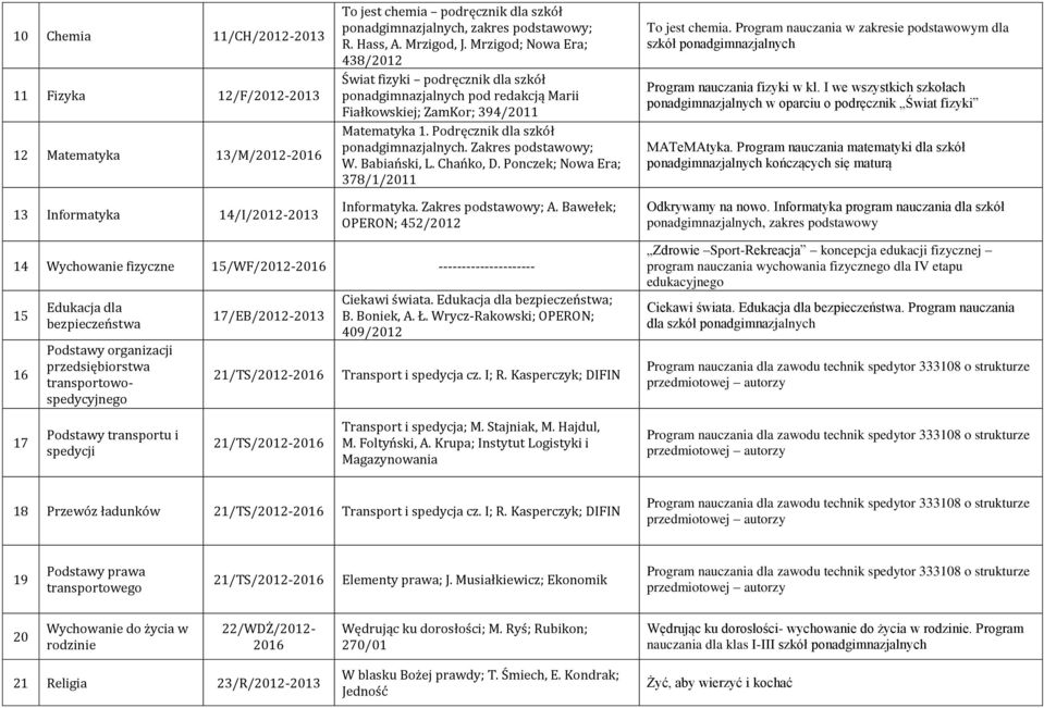 Zakres podstawowy; W. Babiański, L. Chańko, D. Ponczek; Nowa Era; 378/1/2011 Informatyka. Zakres podstawowy; A. Bawełek; OPERON; 452/2012 To jest chemia.