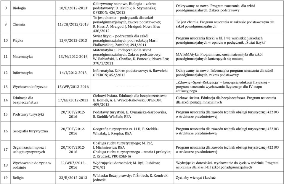 Mrzigod; Nowa Era; 438/2012 Świat fizyki podręcznik dla szkół ponadgimnazjalnych pod redakcją Marii Fiałkowskiej; ZamKor; 394/2011 Matematyka 1. Podręcznik dla szkół ponadgimnazjalnych.