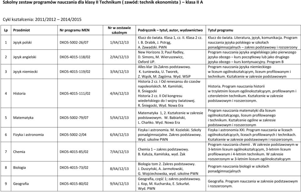 5/IIA/12/13 6 Fizyka i astronomia DKOS-5002-2/04 6/IIA/12/13 7 Chemia DKOS-4015-85/02 7/IIA/12/13 8 Biologia DKOS-4015-73/02 8/IIA/12/13 9 Geografia DKOS-4015-80/02 9/IIA/12/13 Podręcznik tytuł,