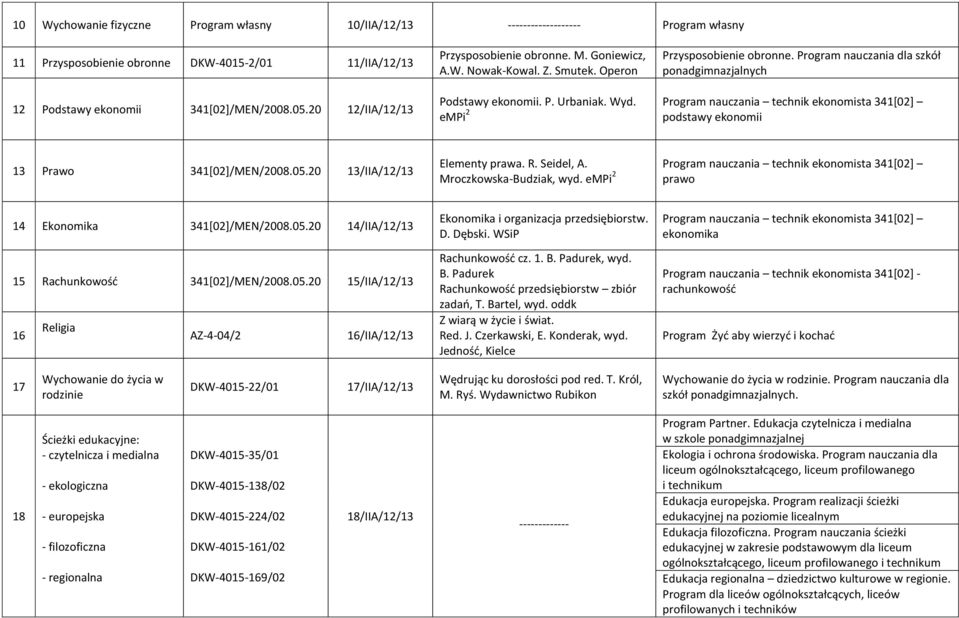 Program nauczania technik ekonomista 341[02] empi 2 podstawy ekonomii 13 Prawo 341[02]/MEN/2008.05.20 13/IIA/12/13 Elementy prawa. R. Seidel, A.