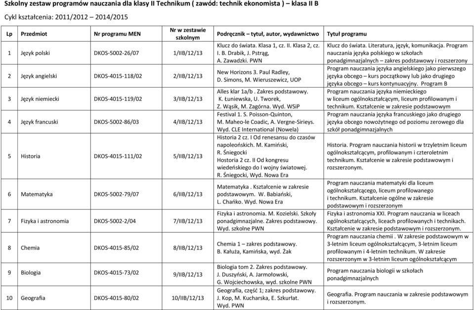 DKOS-4015-111/02 5/IIB/12/13 6 Matematyka DKOS-5002-79/07 6/IIB/12/13 7 Fizyka i astronomia DKOS-5002-2/04 7/IIB/12/13 8 Chemia DKOS-4015-85/02 8/IIB/12/13 9 Biologia DKOS-4015-73/02 9/IIB/12/13 10