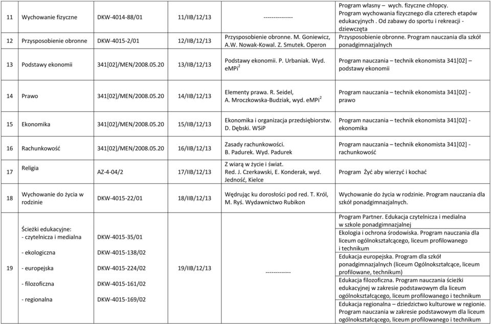 Program nauczania dla szkół ponadgimnazjalnych 13 Podstawy ekonomii 341[02]/MEN/2008.05.20 13/IIB/12/13 Podstawy ekonomii. P. Urbaniak. Wyd.