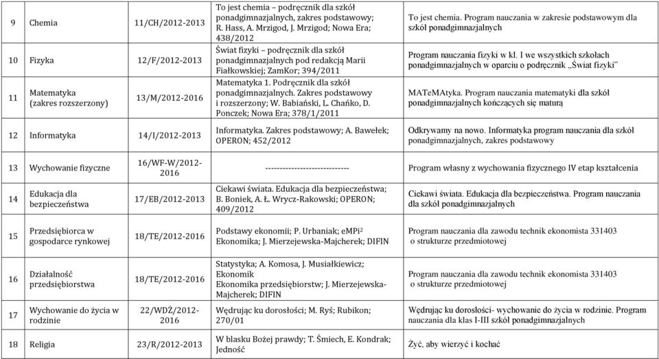 Podręcznik dla szkół ponadgimnazjalnych. Zakres podstawowy i rozszerzony; W. Babiański, L. Chańko, D. Ponczek; Nowa Era; 378/1/2011 Informatyka. Zakres podstawowy; A.