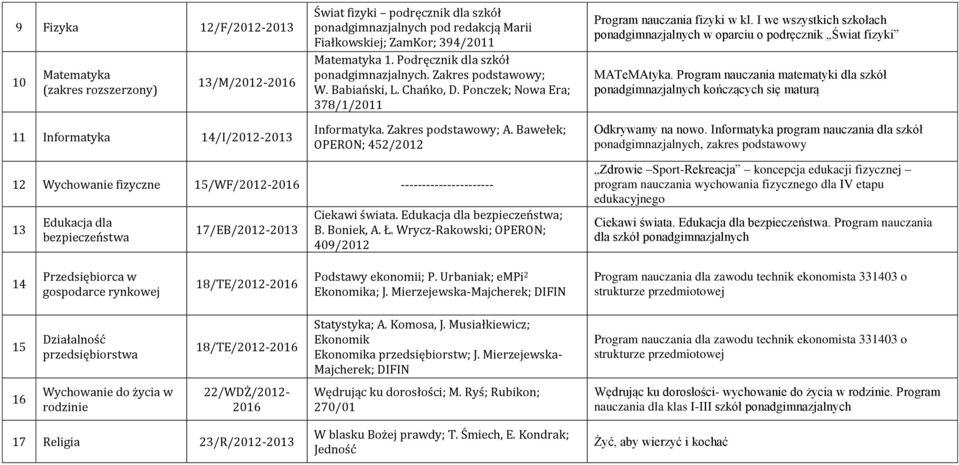 Bawełek; OPERON; 452/2012 Program nauczania fizyki w kl. I we wszystkich szkołach ponadgimnazjalnych w oparciu o podręcznik Świat fizyki MATeMAtyka.