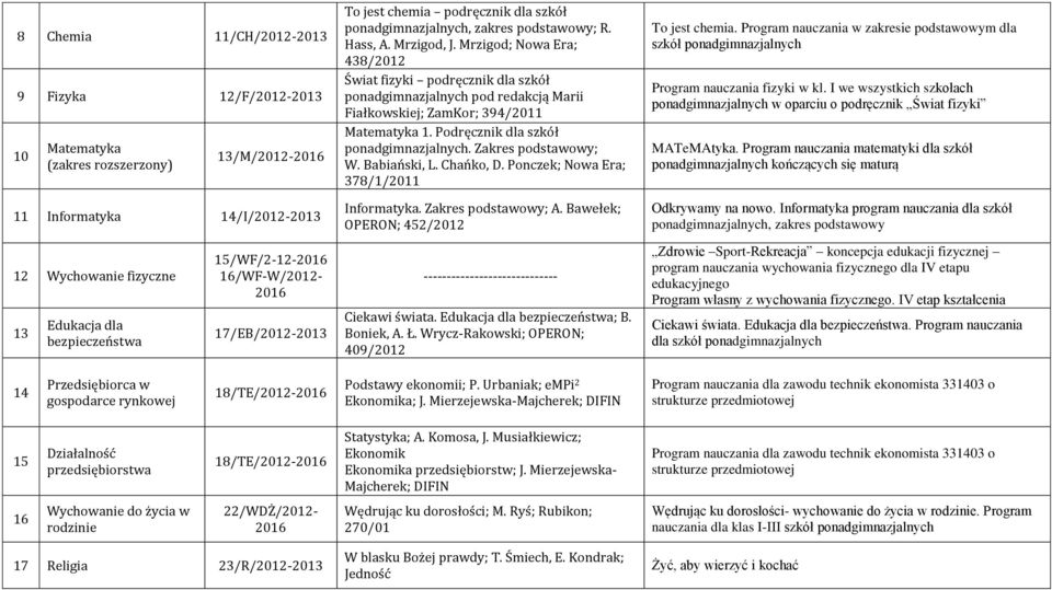 Mrzigod; Nowa Era; 438/2012 Świat fizyki podręcznik dla szkół ponadgimnazjalnych pod redakcją Marii Fiałkowskiej; ZamKor; 394/2011 Matematyka 1. Podręcznik dla szkół ponadgimnazjalnych.