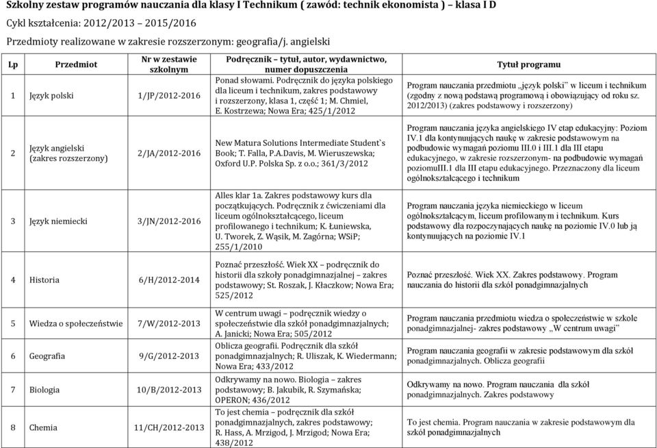 Podręcznik do języka polskiego dla liceum i technikum, zakres podstawowy i rozszerzony, klasa 1, część 1; M. Chmiel, E.