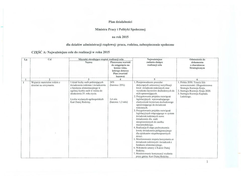 realizacji celu dokumentu o charakterze Strategicznym 1 2 3 4 5 6 1 Wsparcie materialne rodzin z dziećmi na utrzymaniu.