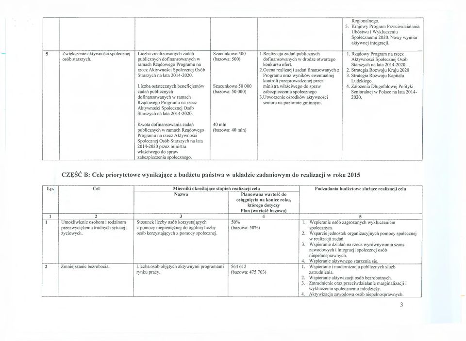 Liczba ostatecznych beneficjentów zadań publicznych dofinansowanych w ramach Rządowego Programu na rzecz Aktywności Społecznej Osób Starszych na lata 2014-2020.