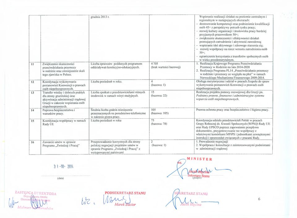 15 Koordynacja współpracy w ramach Rady UE 16 Zawarcie umów w sprawie Programu Zwiedzaj i Pracuj grudnia 2013 r. Liczba sprawców poddanych programom oddziaływań korekcyjno-edukacyjnych.