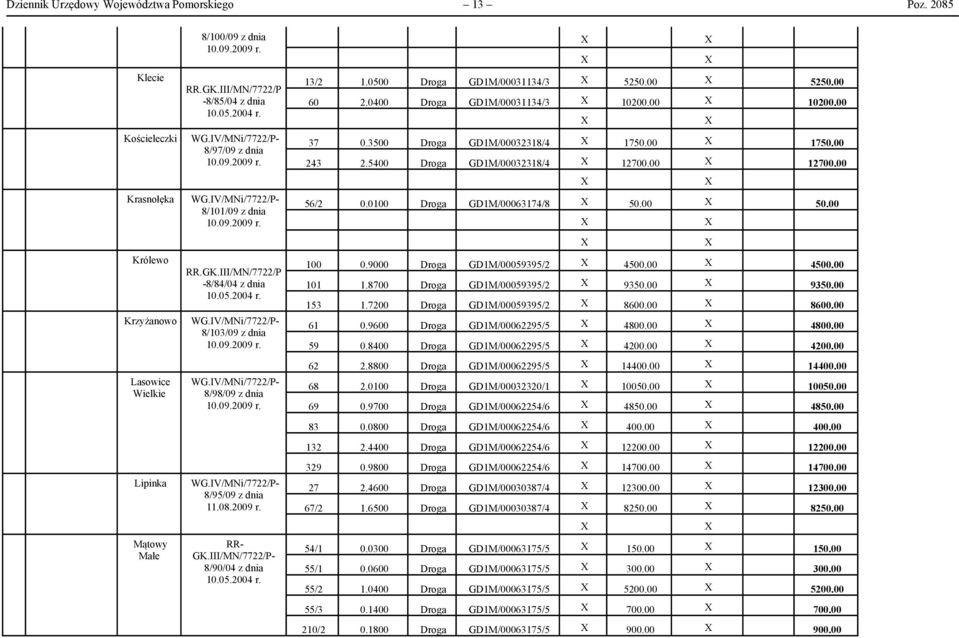IV/MNi/7722/P- 8/98/09 z dnia 10.09.2009 r. Lipinka WG.IV/MNi/7722/P- 8/95/09 z dnia 11.08.2009 r. Mątowy Małe 8/90/04 z dnia 10.05.2004 r. 13/2 1.0500 Droga GD1M/00031134/3 X 5250.00 X 5250.00 60 2.