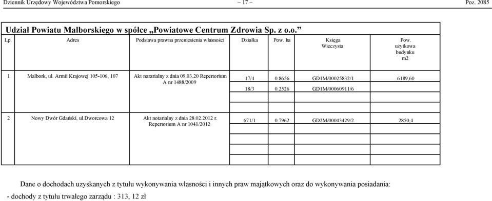 20 Repertorium A nr 1488/2009 17/4 0.8656 GD1M/00025832/1 6189,60 18/3 0.2526 GD1M/00060911/6 2 Nowy Dwór Gdański, ul.dworcowa 12 Akt notarialny z dnia 28.02.2012 r.