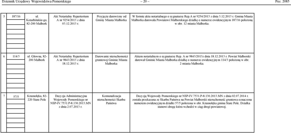 Gmina Miasta Malborka darowała Powiatowi Malborskiego działkę o numerze ewidencyjnym 187/16 położoną w obr. 12 miasta Malborka. 6 114/3 ul.