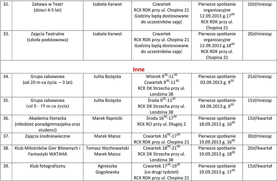 2013 g.17 00 RCK RDK przy ul. Chopina 21 organizacyjne 12.09.2013 g.18 00 RCK RDK przy ul. Chopina 21 10zł/miesiąc 20zł/miesiąc 34. Grupa zabawowa (od 20 m-ca życia 3 lat) 35.