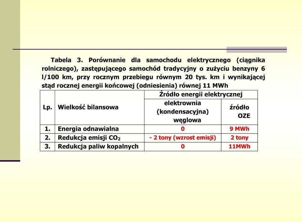 l/100 km, przy rocznym przebiegu równym 20 tys.