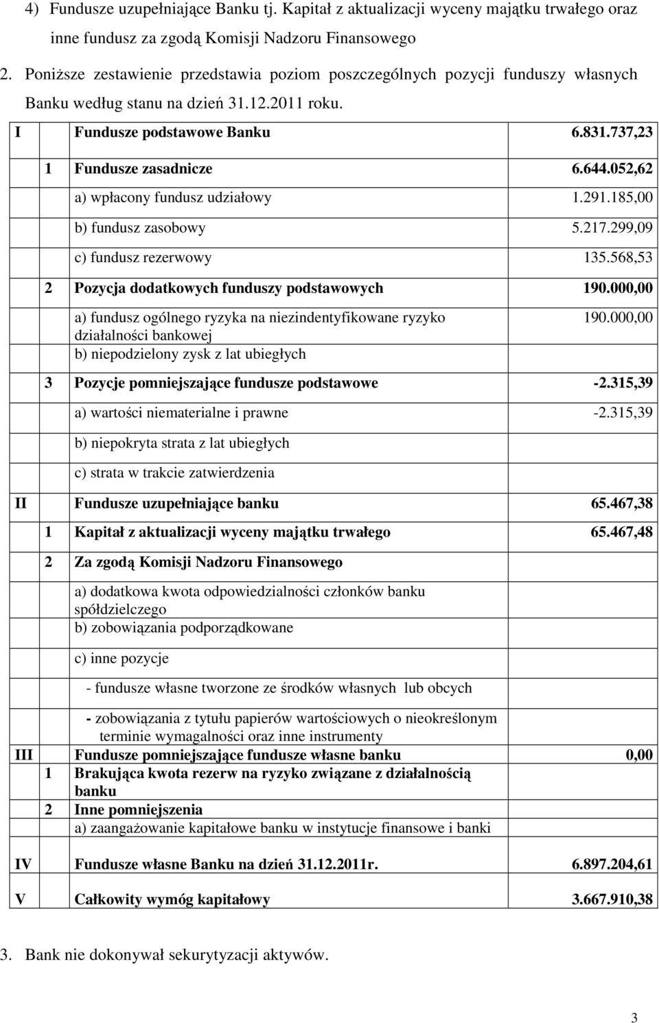 052,62 a) wpłacony fundusz udziałowy 1.291.185,00 b) fundusz zasobowy 5.217.299,09 c) fundusz rezerwowy 135.568,53 2 Pozycja dodatkowych funduszy podstawowych 190.