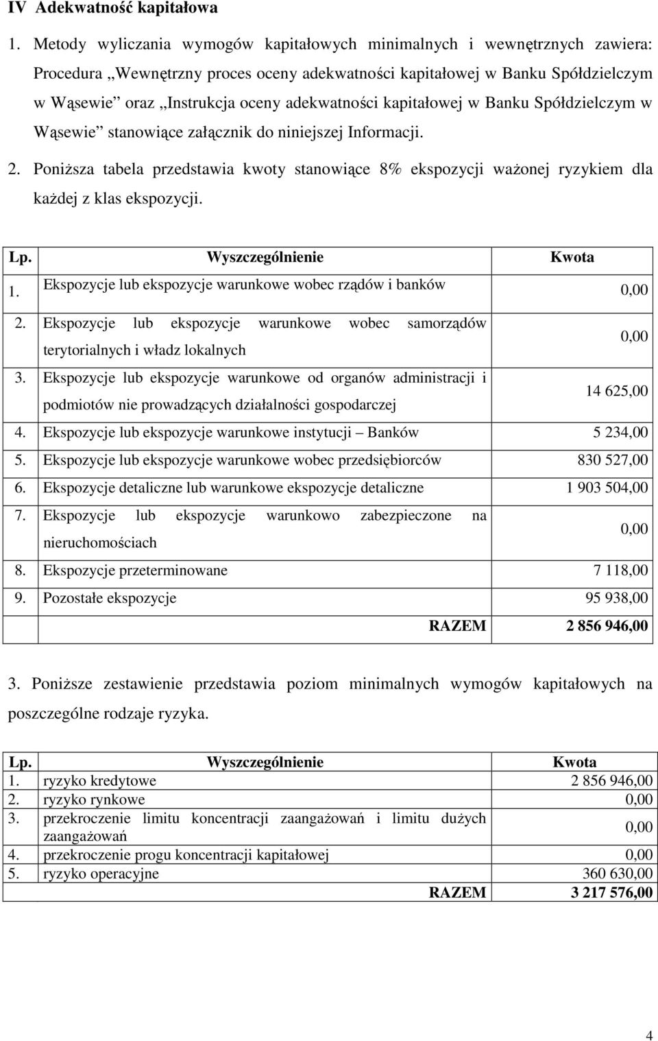 adekwatności kapitałowej w Banku Spółdzielczym w Wąsewie stanowiące załącznik do niniejszej Informacji. 2.