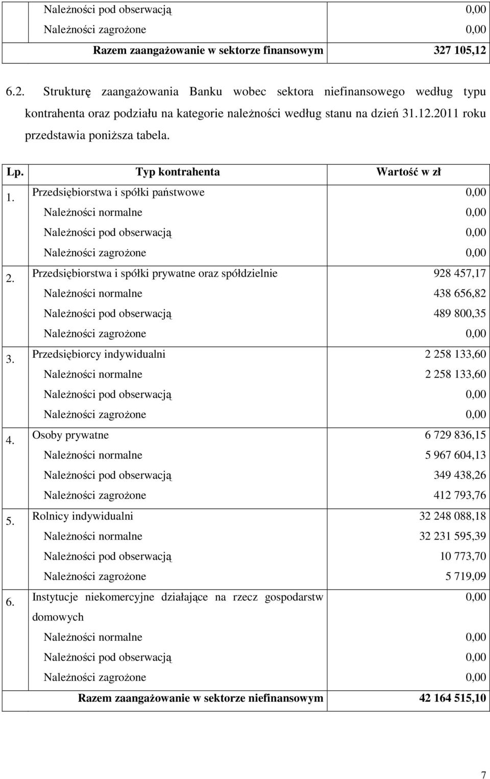 Lp. Typ kontrahenta Wartość w zł 1. Przedsiębiorstwa i spółki państwowe 2. Przedsiębiorstwa i spółki prywatne oraz spółdzielnie 928 457,17 438 656,82 489 800,35 3.