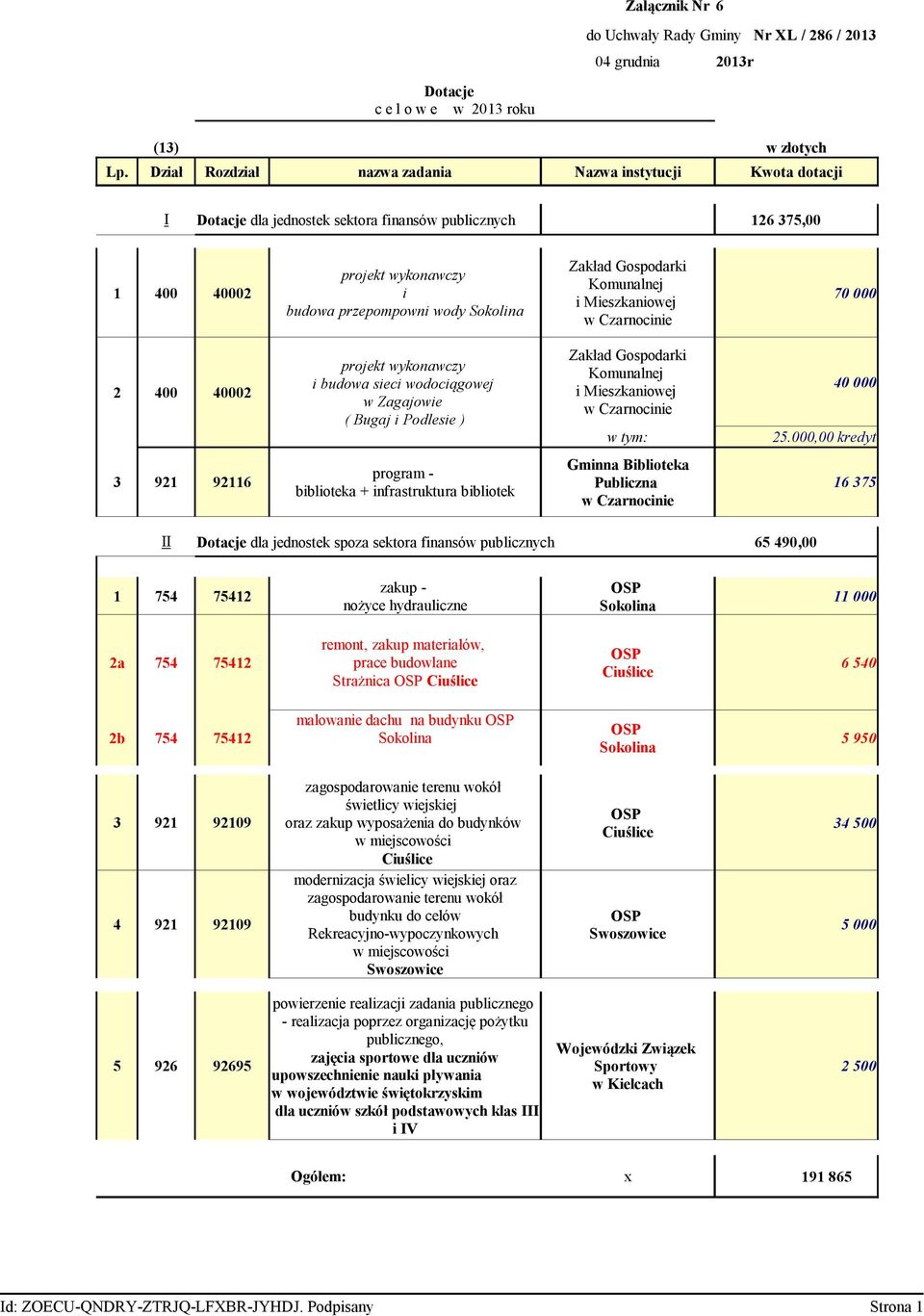 Zakład Gospodarki Komunalnej i Mieszkanioej 70 000 2 400 40002 projekt ykonaczy i budoa sieci odociągoej Zagajoie ( Bugaj i Podlesie ) Zakład Gospodarki Komunalnej i Mieszkanioej 40 000 25.