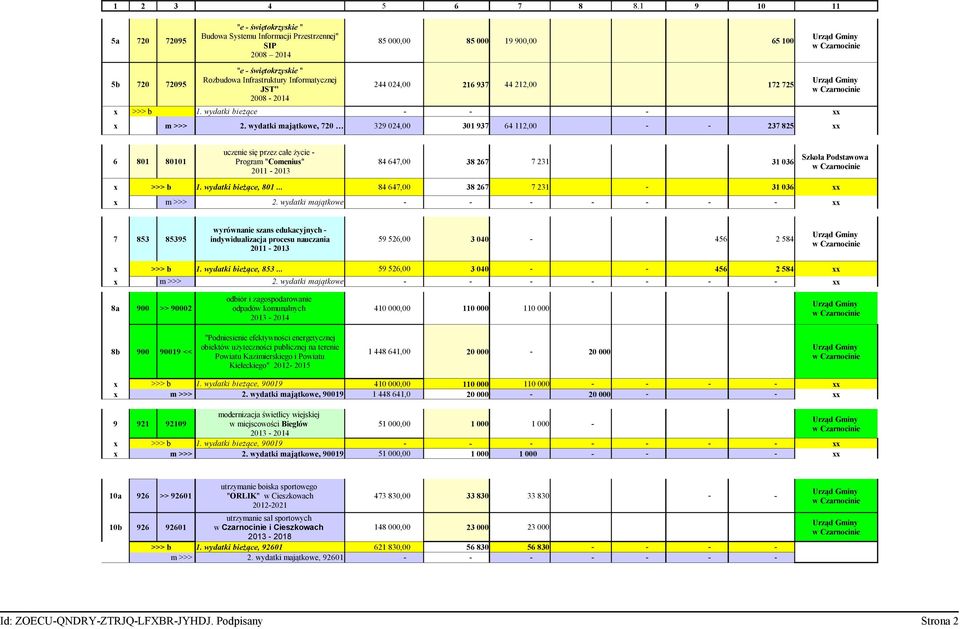 Informatycznej JST" 2008-2014 244 024,00 216 937 44 212,00 172 725 >>> b 1. ydatki bieżące - x m >>> 2.