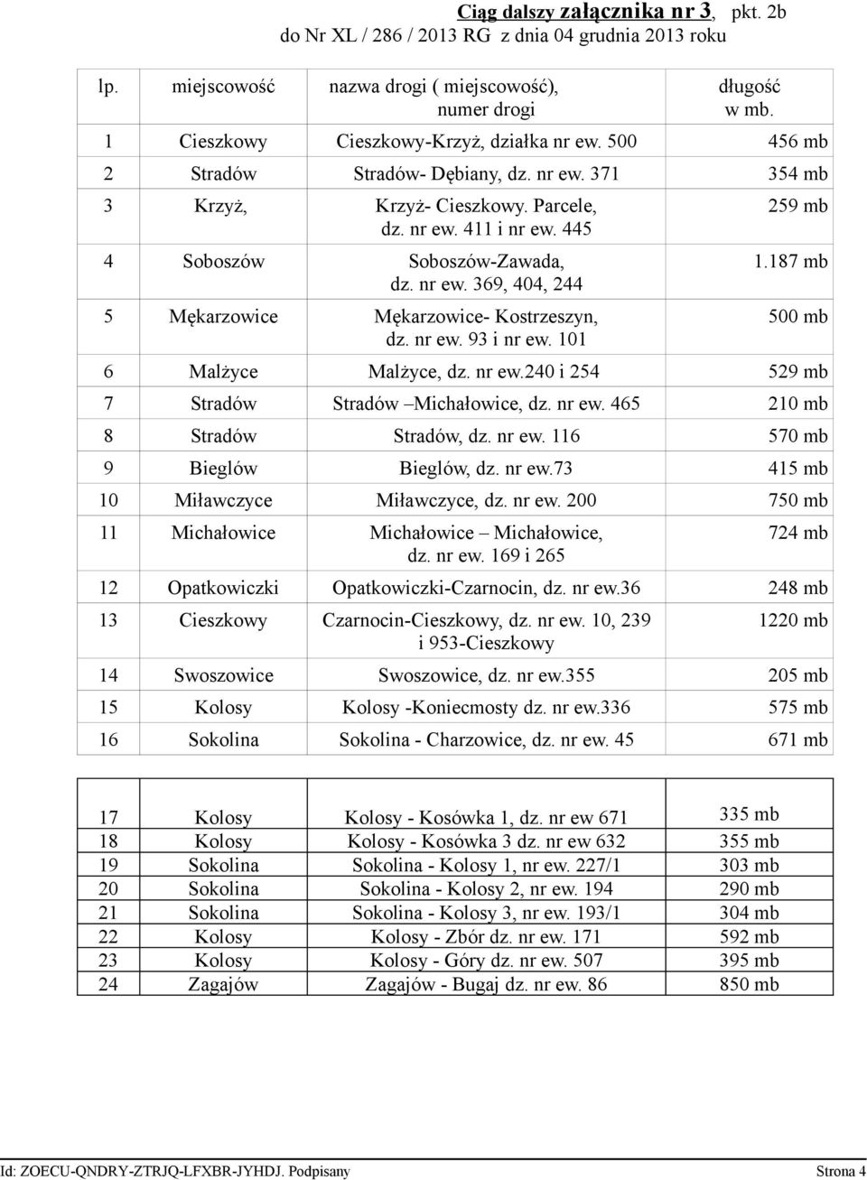 nr e. 93 i nr e. 101 259 mb 1.187 mb 500 mb 6 Malżyce Malżyce, dz. nr e.240 i 254 529 mb 7 Stradó Stradó Michałoice, dz. nr e. 465 210 mb 8 Stradó Stradó, dz. nr e. 116 570 mb 9 Biegló Biegló, dz.