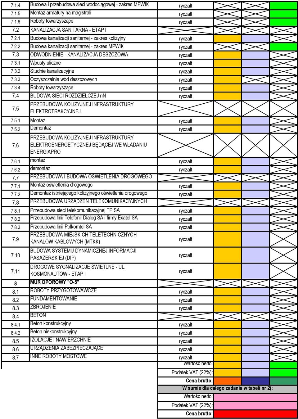 zakres MPWIK ODWODNIENIE - KANALIZACJA DESZCZOWA Wpusty uliczne Studnie kanalizacyjne Oczyszczalnia wód deszczowych BUDOWA SIECI ROZDZIELCZEJ nn PRZEBUDOWA KOLIZYJNEJ INFRASTRUKTURY ELEKTROTRAKCYJNEJ