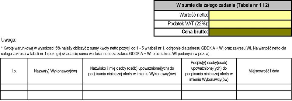 g)) składa się suma wartości netto za zakres GDDKiA + WI oraz zakres WI po