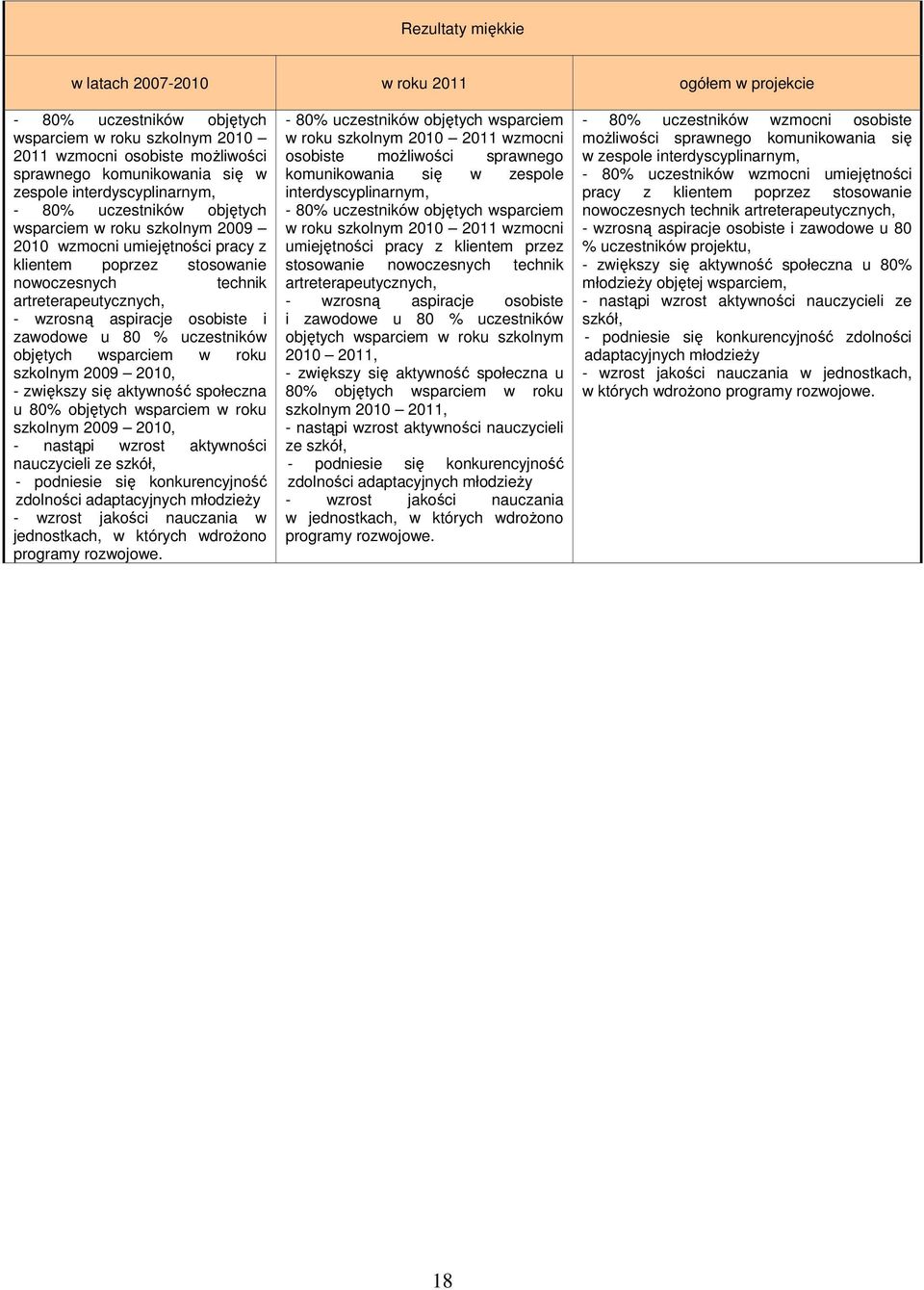 aspiracje osobiste i zawodowe u 80 % uczestników objętych wsparciem w roku szkolnym 2009 200, - zwiększy się aktywność społeczna u 80% objętych wsparciem w roku szkolnym 2009 200, - nastąpi wzrost