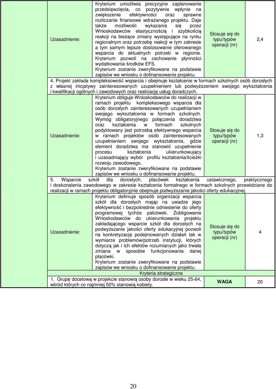 dostosowanie oferowanego wsparcia do aktualnych potrzeb w regionie. Kryterium pozwoli na zachowanie płynności wydatkowania środków EFS. zapisów we wniosku o dofinansowanie projektu. 4.