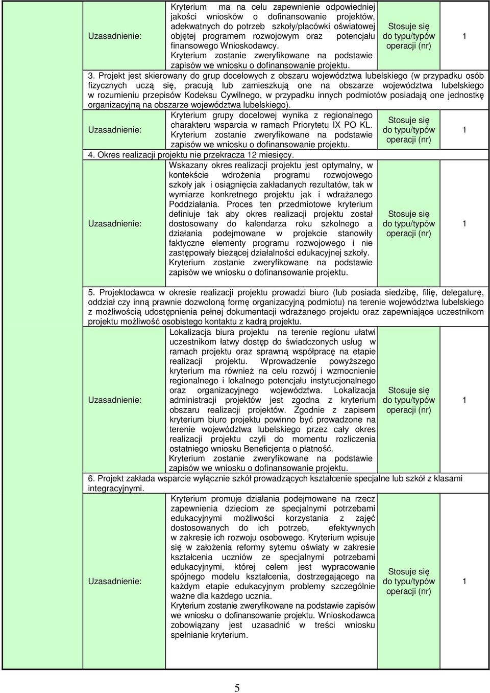 Projekt jest skierowany do grup docelowych z obszaru województwa lubelskiego (w przypadku osób fizycznych uczą się, pracują lub zamieszkują one na obszarze województwa lubelskiego w rozumieniu