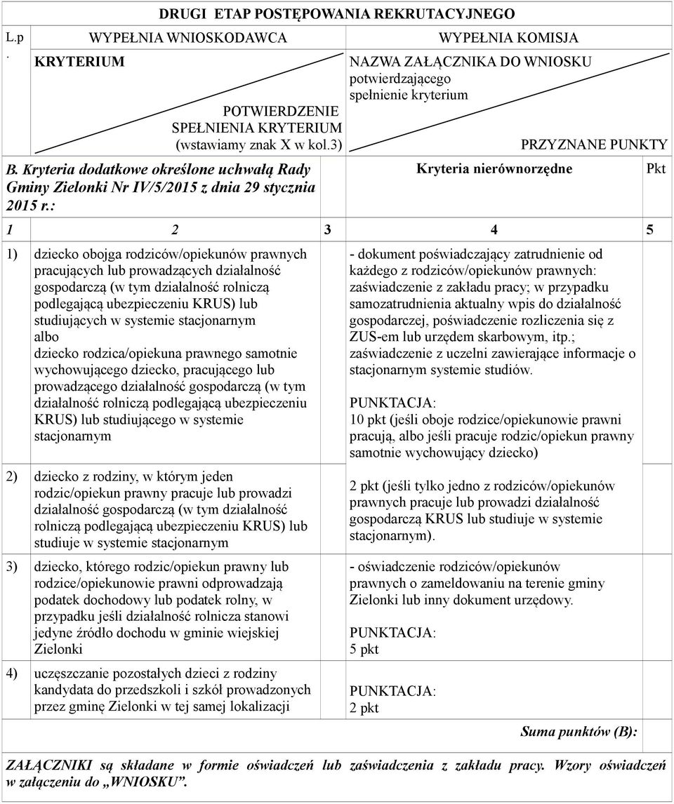 : WYPEŁNIA KOMISJA NAZWA ZAŁĄCZNIKA DO WNIOSKU potwierdzającego spełnienie kryterium Kryteria nierównorzędne PRZYZNANE PUNKTY 1 2 3 4 5 1) dziecko obojga rodziców/opiekunów prawnych pracujących lub