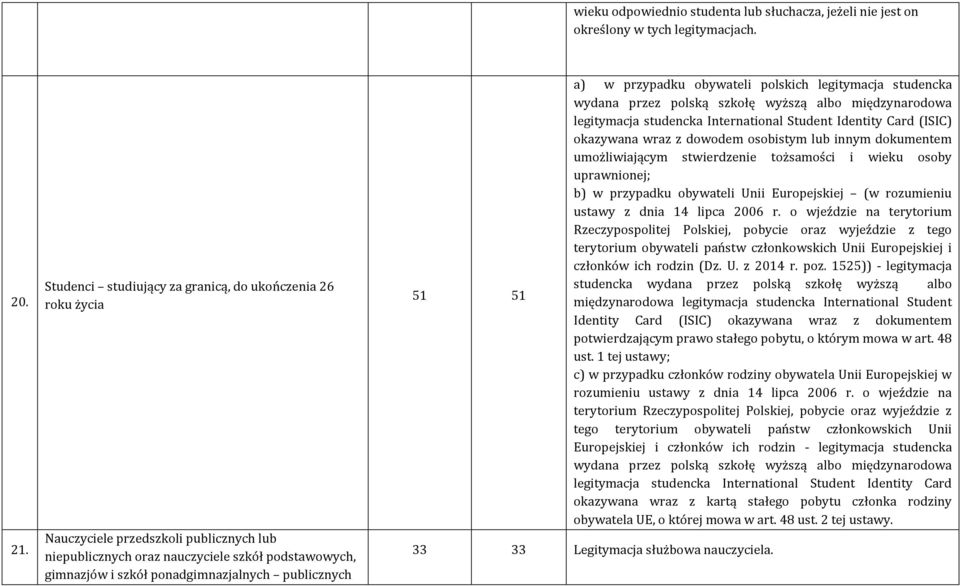 publicznych 51 51 a) w przypadku obywateli polskich legitymacja studencka wydana przez polską szkołę wyższą albo międzynarodowa legitymacja studencka International Student Identity Card (ISIC)