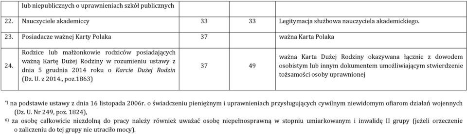 1863) 37 49 ważna Karta Dużej Rodziny okazywana łącznie z dowodem osobistym lub innym dokumentem umożliwiającym stwierdzenie tożsamości osoby uprawnionej *) na podstawie ustawy z dnia 16 listopada