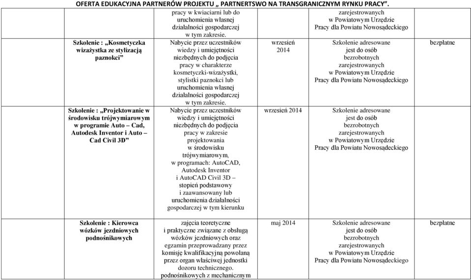 niezbędnych do podjęcia pracy w charakterze kosmetyczki-wizażystki, stylistki paznokci lub uruchomienia własnej działalności gospodarczej w tym zakresie.