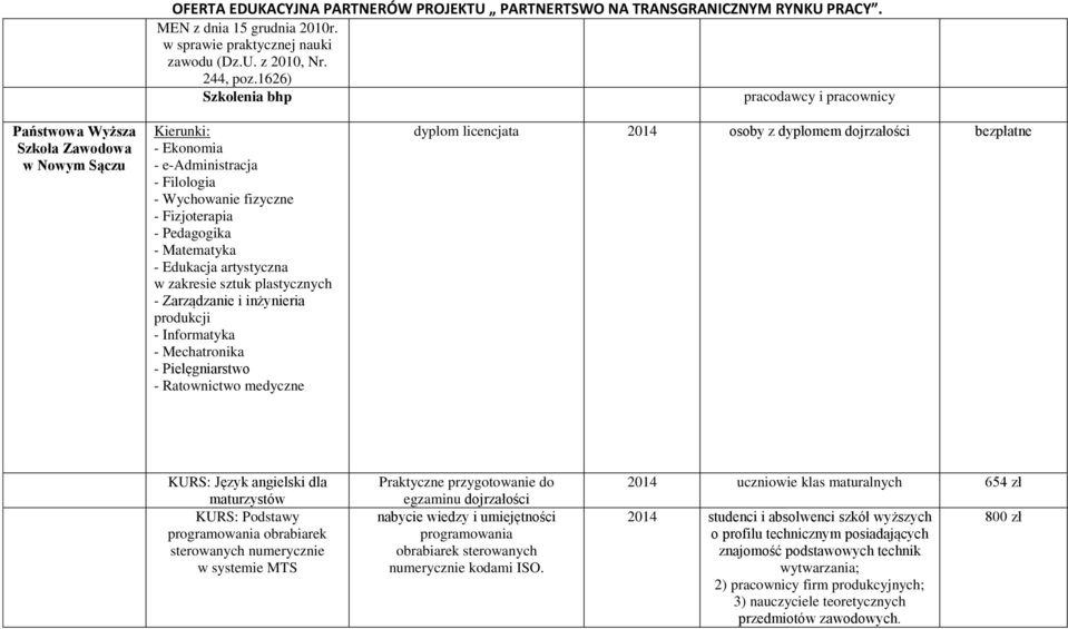 Matematyka - Edukacja artystyczna w zakresie sztuk plastycznych - Zarządzanie i inżynieria produkcji - Informatyka - Mechatronika - Pielęgniarstwo - Ratownictwo medyczne dyplom licencjata osoby z