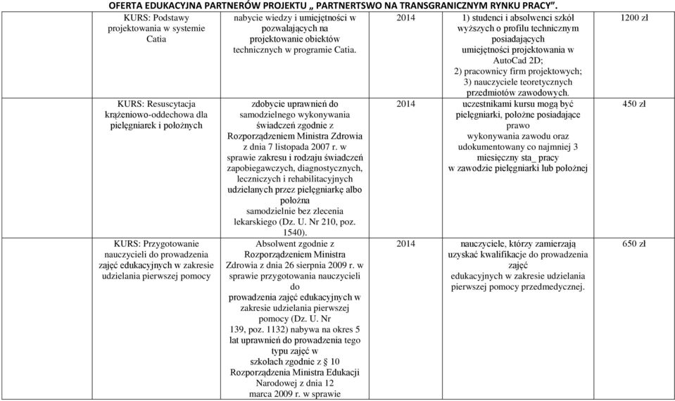 zdobycie uprawnień do samodzielnego wykonywania świadczeń zgodnie z Rozporządzeniem Ministra Zdrowia z dnia 7 listopada 2007 r.