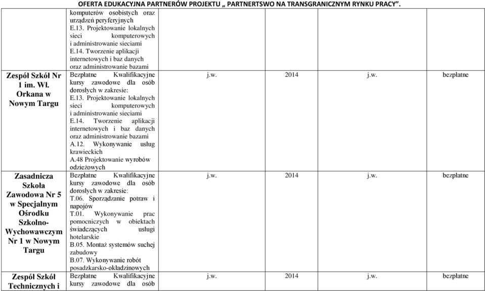 TRANSGRANICZNYM RYNKU PRACY. komputerów osobistych oraz urządzeń peryferyjnych E.13. Projektowanie lokalnych sieci komputerowych i administrowanie sieciami E.14.