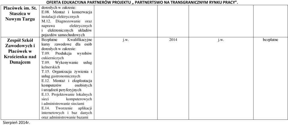 09. Produkcja wyrobów cukierniczych T.09. Wykonywanie usług kelnerskich T.15. Organizacja żywienia i usług gastronomicznych E.12.