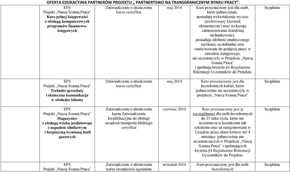 uczestniczyły w Projekcie Naszą Szansą Praca i spełniają kryteria 4 Regulaminu Rekrutacji Uczestników do Projektu.